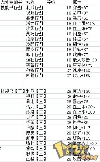 12 宠物技能书02.jpg