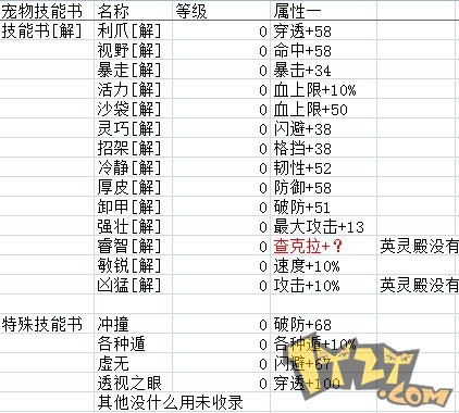 11 宠物技能书01.jpg