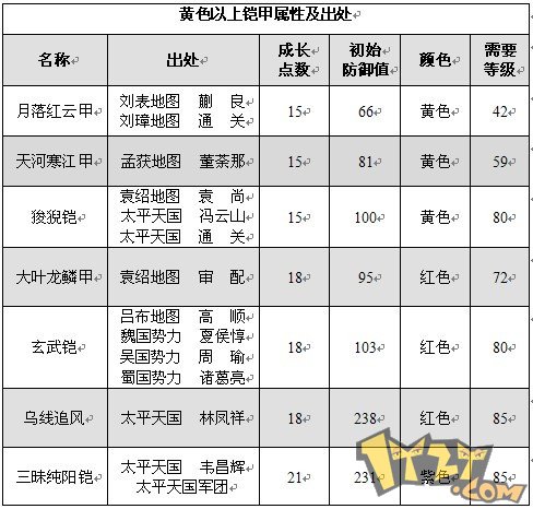 傲视天地红甲和紫甲出处最新大全