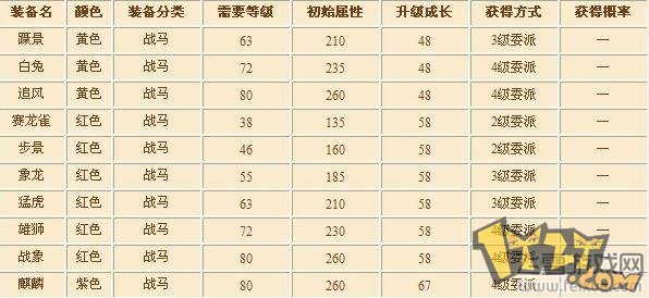 傲视天地战马装备最完整分享