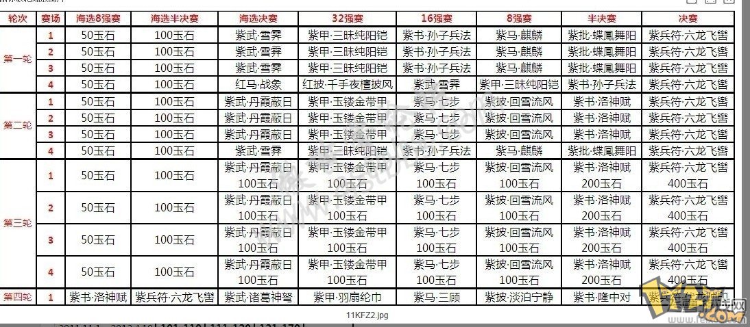傲视天地争霸赛奖励一览