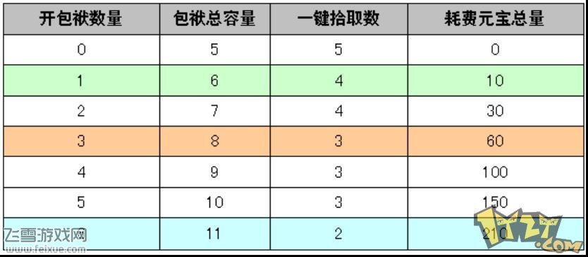 神仙道怎么进阶 进阶方法