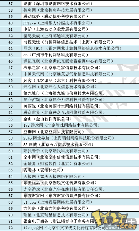 世界百强企业