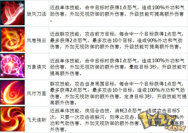 侠客技能