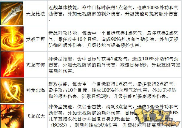 豪杰技能