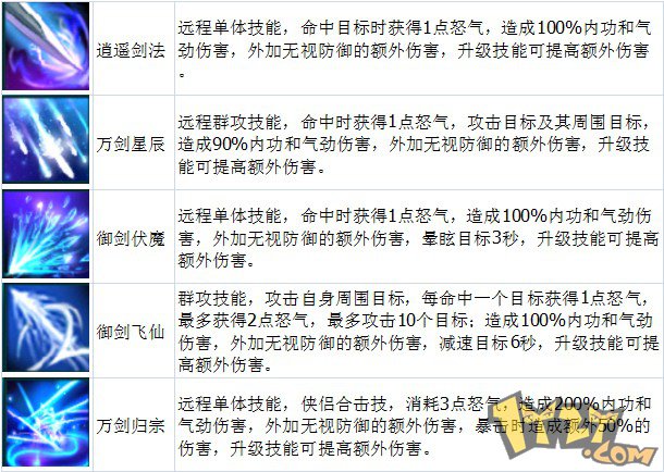 隐士技能